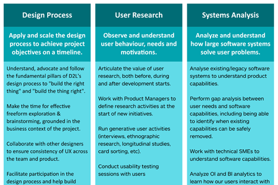 Designer Competencies